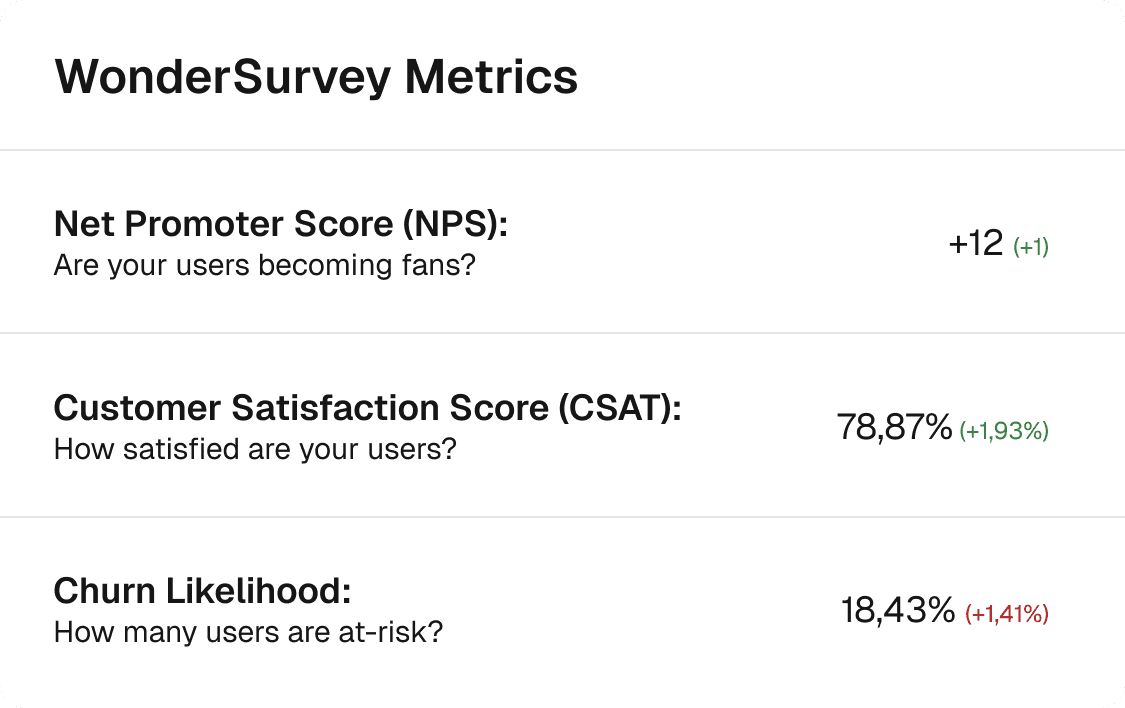 Insightful Analytics